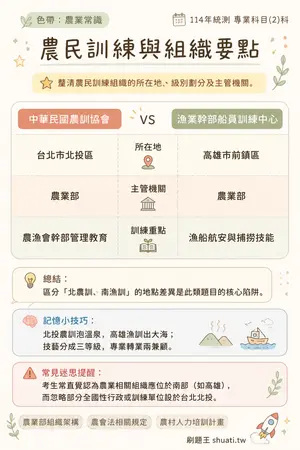 AI 記憶小卡