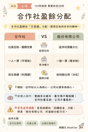 AI 記憶小卡