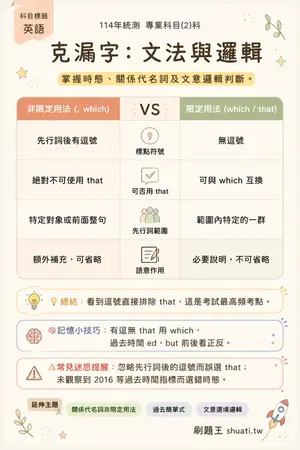 AI 記憶小卡