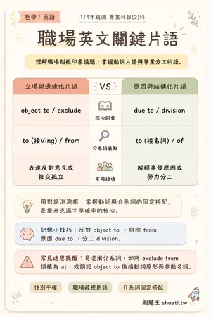 AI 記憶小卡