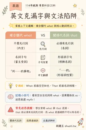 AI 記憶小卡
