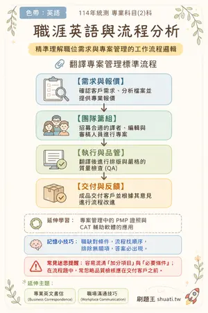 AI 記憶小卡