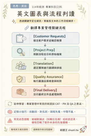 AI 記憶小卡