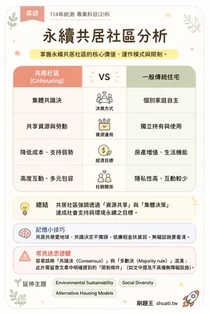 AI 記憶小卡