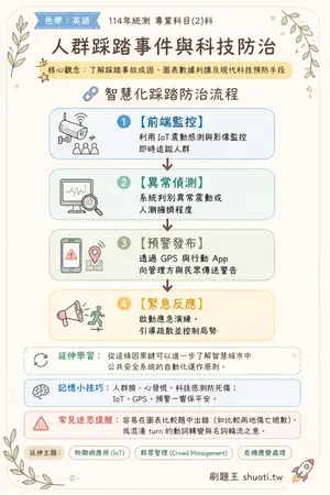 AI 記憶小卡