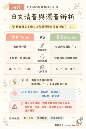 AI 記憶小卡