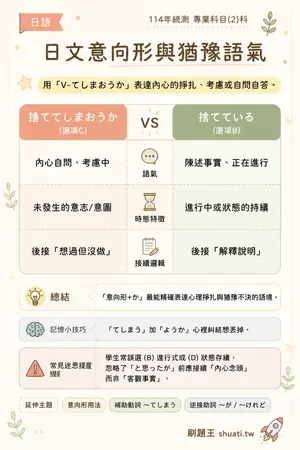AI 記憶小卡