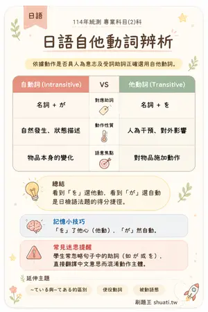 AI 記憶小卡