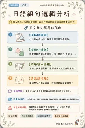 AI 記憶小卡