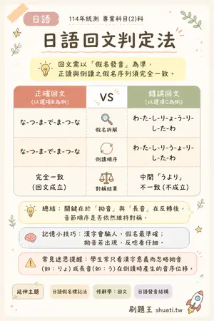 AI 記憶小卡