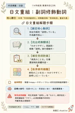 AI 記憶小卡