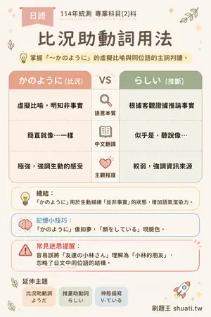 AI 記憶小卡