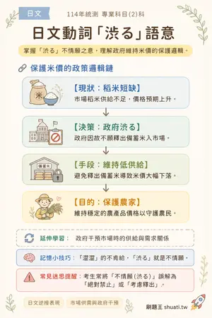 AI 記憶小卡