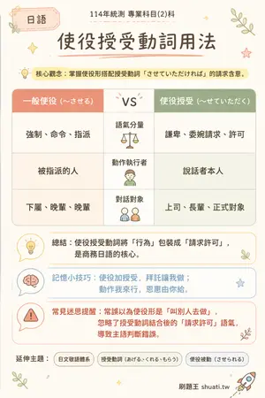 AI 記憶小卡