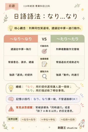AI 記憶小卡