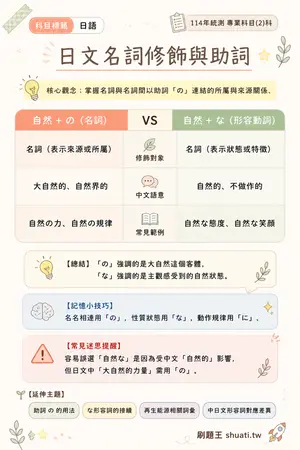 AI 記憶小卡