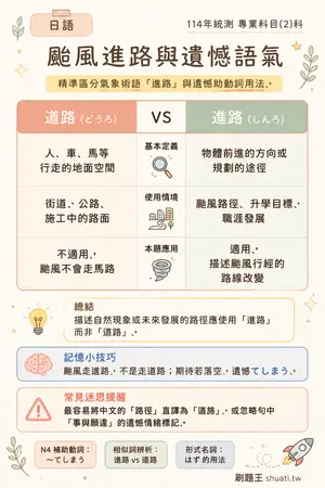 AI 記憶小卡