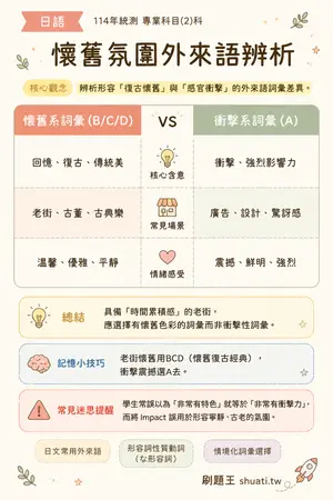 AI 記憶小卡