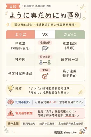 AI 記憶小卡