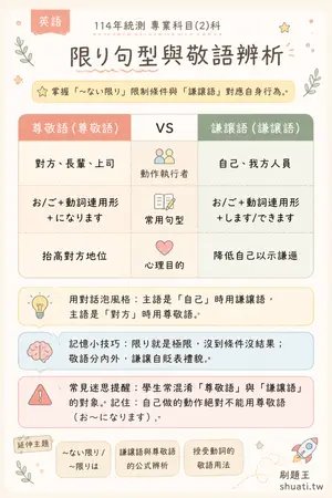 AI 記憶小卡