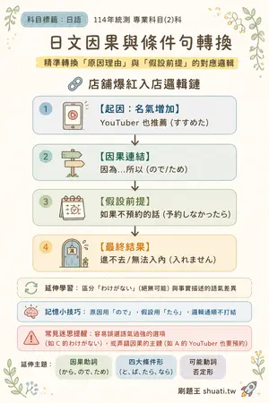 AI 記憶小卡