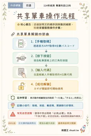 AI 記憶小卡