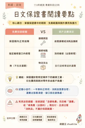 AI 記憶小卡
