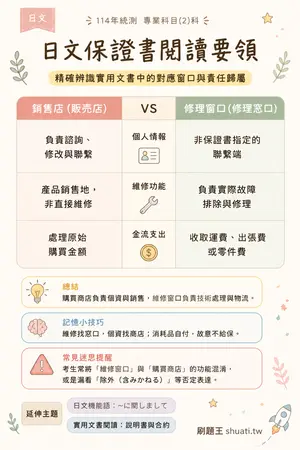 AI 記憶小卡