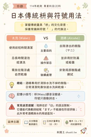 AI 記憶小卡