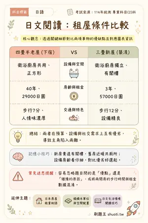 AI 記憶小卡