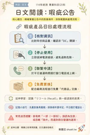 AI 記憶小卡
