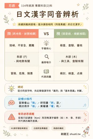 AI 記憶小卡