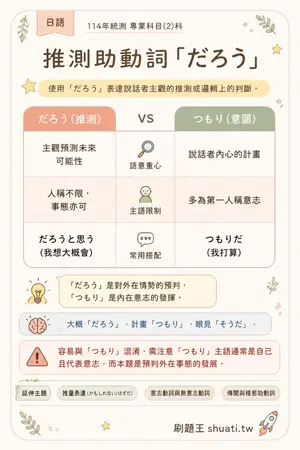 AI 記憶小卡