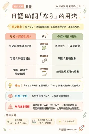 AI 記憶小卡