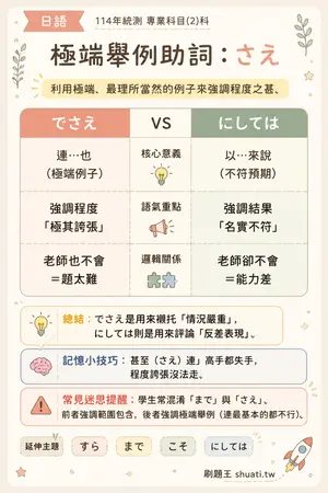 AI 記憶小卡