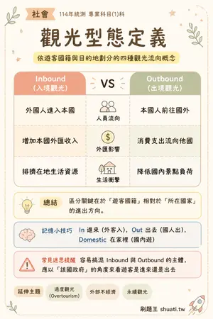 AI 記憶小卡