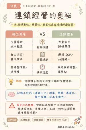 AI 記憶小卡