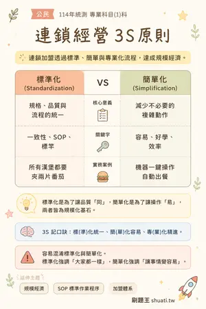 AI 記憶小卡