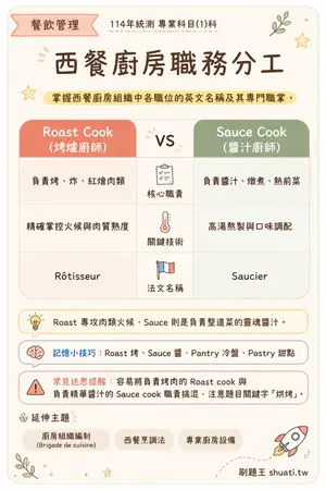 AI 記憶小卡