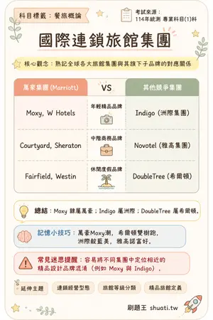 AI 記憶小卡