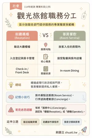 AI 記憶小卡