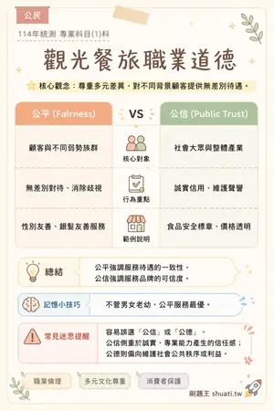 AI 記憶小卡