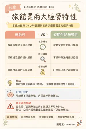 AI 記憶小卡
