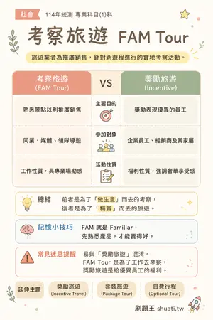 AI 記憶小卡