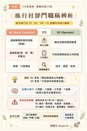 AI 記憶小卡