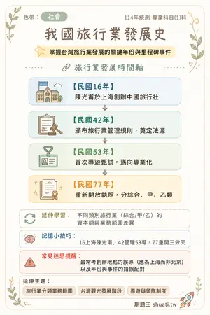 AI 記憶小卡