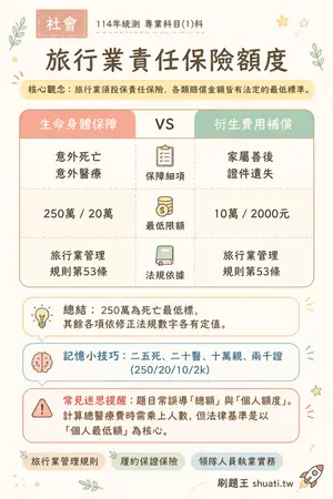 AI 記憶小卡