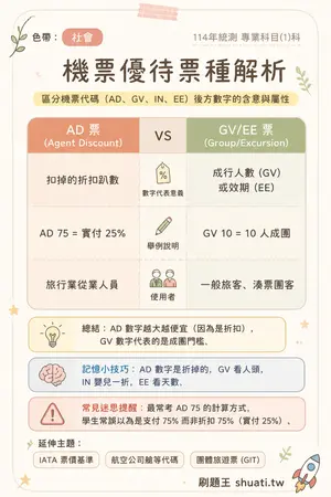 AI 記憶小卡