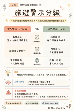 AI 記憶小卡