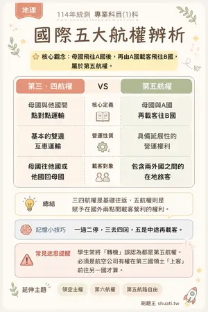 AI 記憶小卡